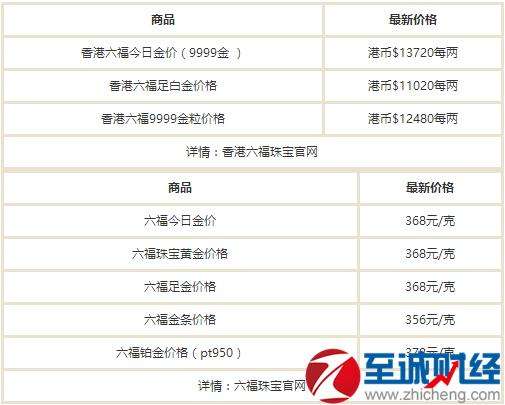 铂金回收价格今天多少一克铂金回收价格一克多少钱-第1张图片-翡翠网