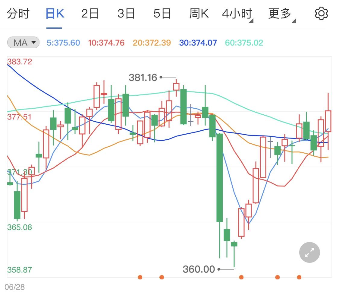 黄金td长期持有白银td递延费-第1张图片-翡翠网