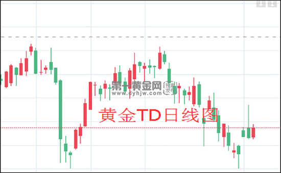 黄金td长期持有白银td递延费-第2张图片-翡翠网