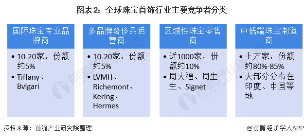 中国珠宝行业排行榜珠宝品牌排行榜前十名-第1张图片-翡翠网