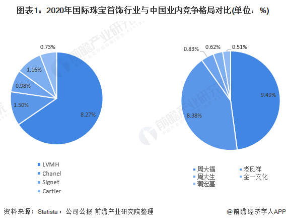 中国珠宝行业排行榜珠宝品牌排行榜前十名-第2张图片-翡翠网