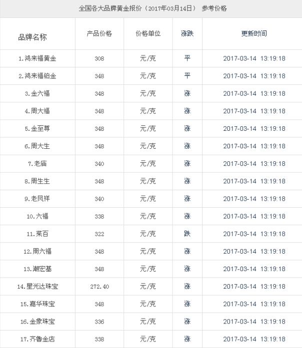 国际黄金价格第一网,实时国际黄金期货走势图-第2张图片-翡翠网