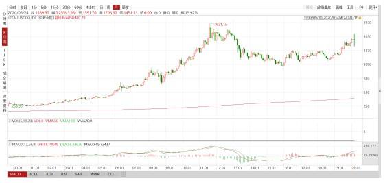 2020黄金价格2023年黄金的预测-第2张图片-翡翠网