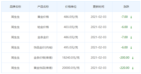 黄金价值,足金999多少钱一克回收-第2张图片-翡翠网