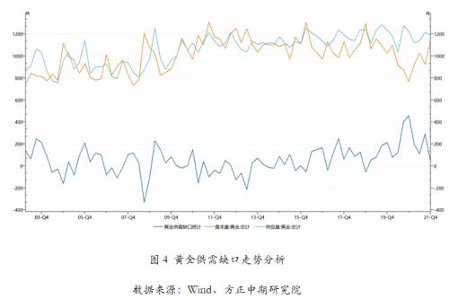 2000年到2021年黄金价格走势2021年黄金价格走势预测-第1张图片-翡翠网