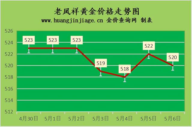 今日黄金价回收价格,今日黄金回收价格表-第3张图片-翡翠网