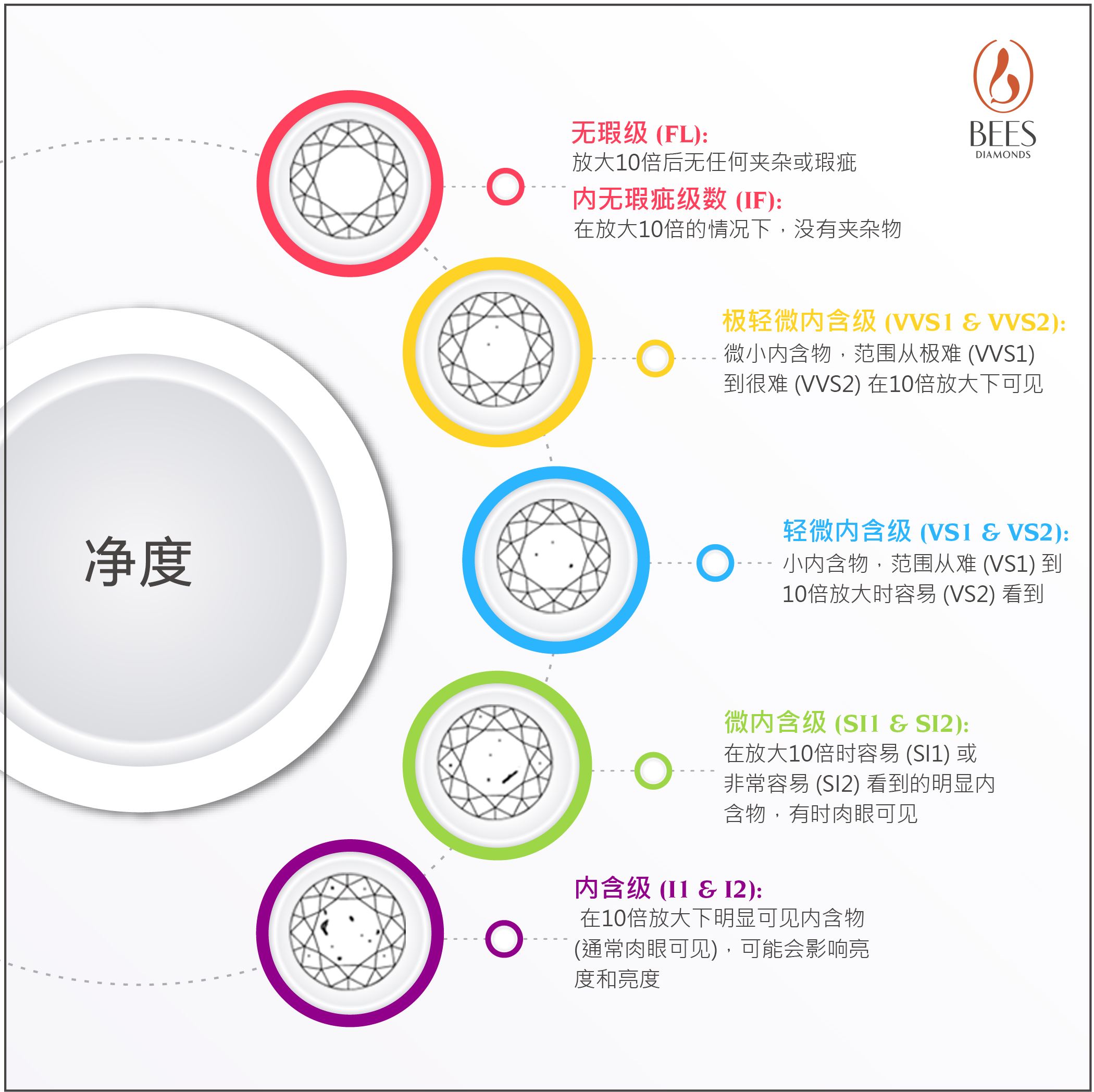 钻石净度级别钻石净度级别表-第2张图片-翡翠网