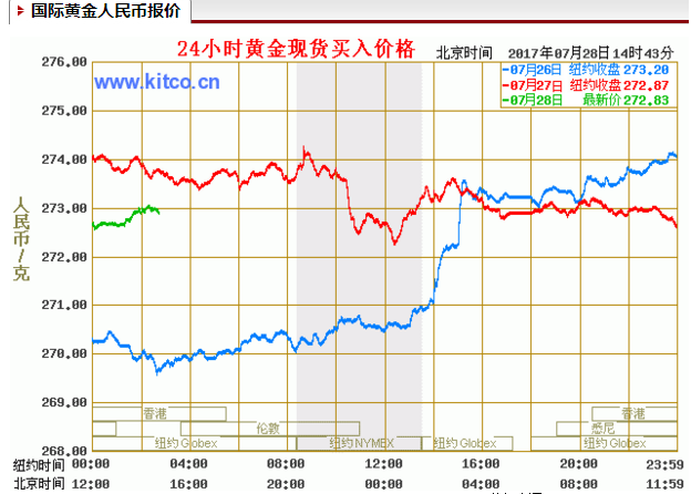 2000到2020黄金价格走势图的简单介绍-第2张图片-翡翠网