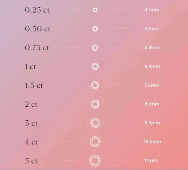 钻石1克拉有多大,1克拉裸钻大概多少钱-第1张图片-翡翠网