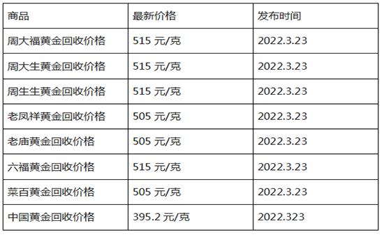 中国黄金卖多少一克,中国黄金的硬金是按克卖吗-第2张图片-翡翠网