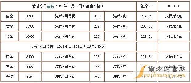 上海黄金价格今日最新价2022,上海今日黄金价格多少钱一克-第1张图片-翡翠网