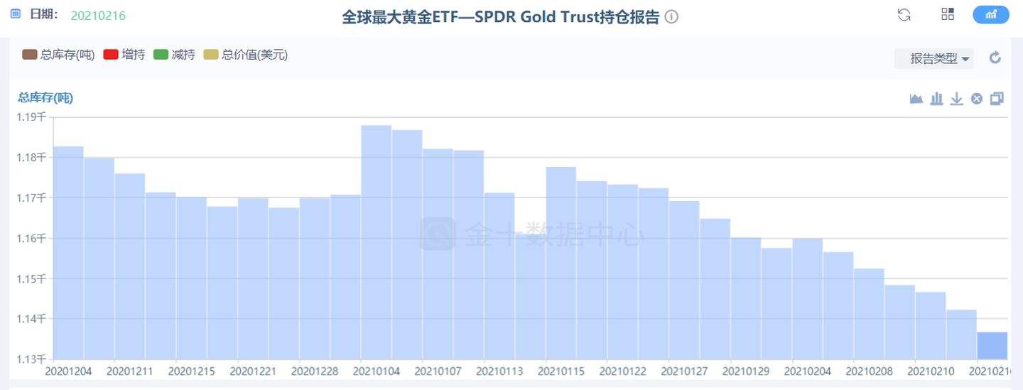 黄金最低能跌到多少2022建议存黄金吗-第1张图片-翡翠网