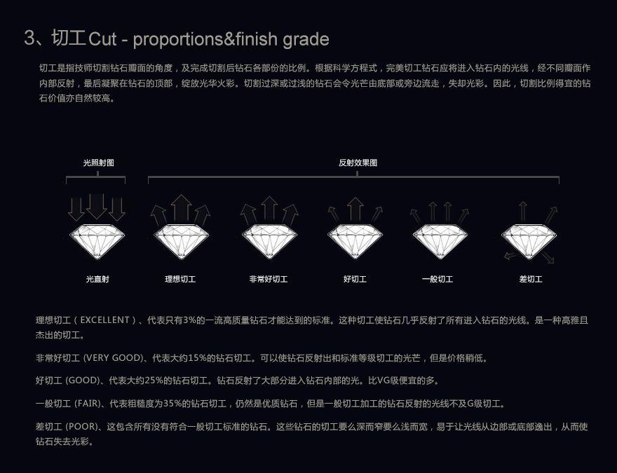 净度i的钻石怎么样净度vs的钻石怎么样-第1张图片-翡翠网