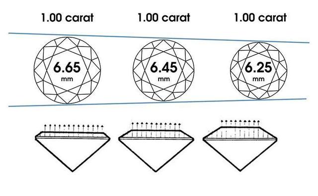 五十分钻石直径有多大,50分钻戒直径503到507-第2张图片-翡翠网