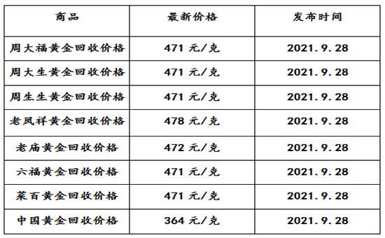 9999黄金多少钱一克,今天黄金价格查询-第1张图片-翡翠网