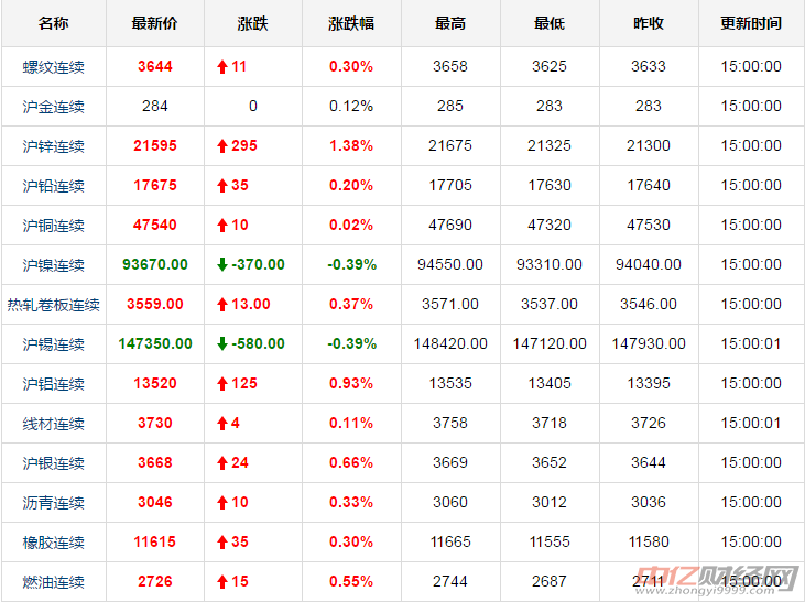 9999黄金多少钱一克,今天黄金价格查询-第2张图片-翡翠网