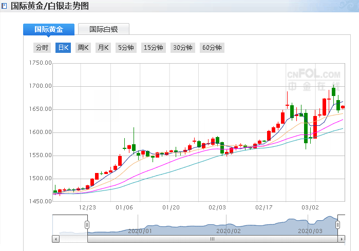 国际黄金实时行情国际黄金实时行情最新价格-第1张图片-翡翠网