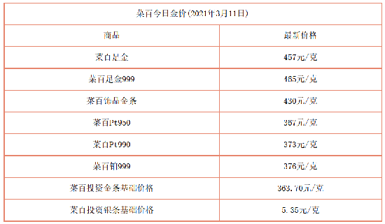 今日金店黄金价格一览,今日金店黄金价格一览10号-第2张图片-翡翠网