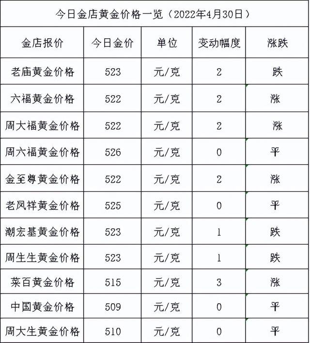 老凤祥黄金价格今日报价,今日老凤祥黄金价格多少钱一克-第1张图片-翡翠网