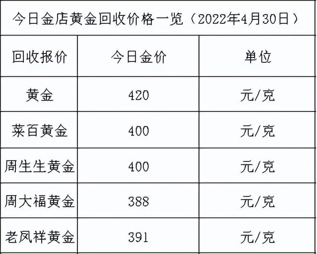 老凤祥黄金价格今日报价,今日老凤祥黄金价格多少钱一克-第2张图片-翡翠网