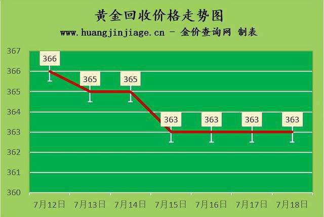 2022年建议买黄金吗,今日实时黄金价格查询-第1张图片-翡翠网