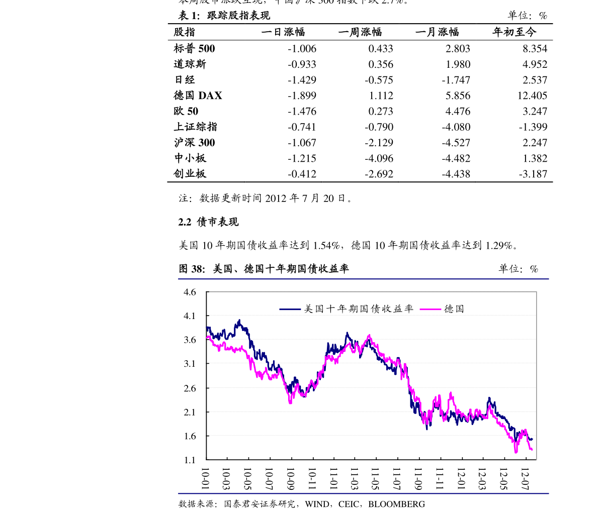 今天的黄金价格是多少一克2022黄金会跌到300吗-第1张图片-翡翠网