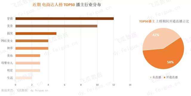 带货主播卖10万能赚多少直播带货佣金一般是多少-第1张图片-翡翠网