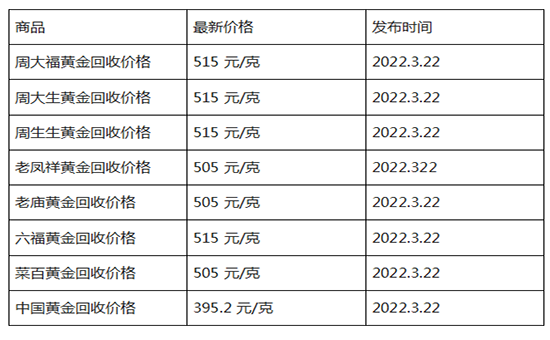 中国黄金多少钱一克什么牌子黄金最好最纯-第1张图片-翡翠网