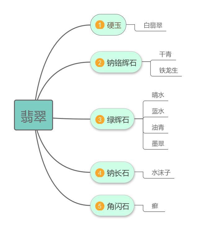 翡翠基本知识点的简单介绍-第1张图片-翡翠网