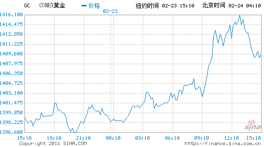 国际24小时黄金交易实时行情comex黄金实时行情-第1张图片-翡翠网