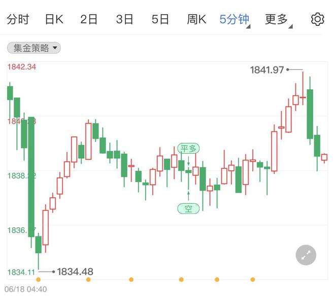 国内黄金期货实时行情今日建行实物黄金价格查询-第2张图片-翡翠网