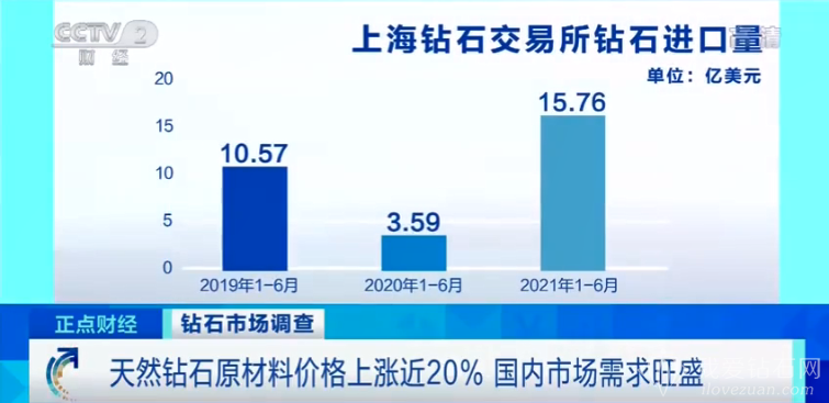 2019机械硬盘价格走势2017钻石价格走势-第1张图片-翡翠网