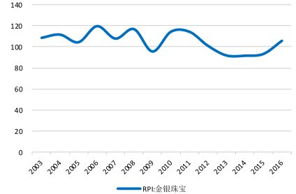 2019机械硬盘价格走势2017钻石价格走势-第2张图片-翡翠网