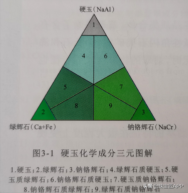 翡翠知识app翡翠知识视频-第8张图片-翡翠网