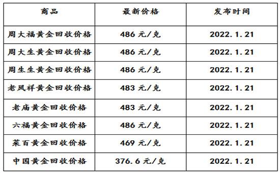 今日黄金首饰价格多少钱一克今日黄金收购价-第2张图片-翡翠网