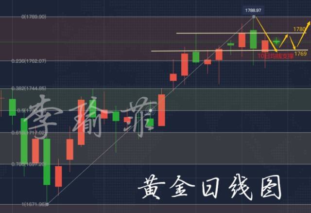 黄金股市行情,黄金股市今日实时行情-第1张图片-翡翠网