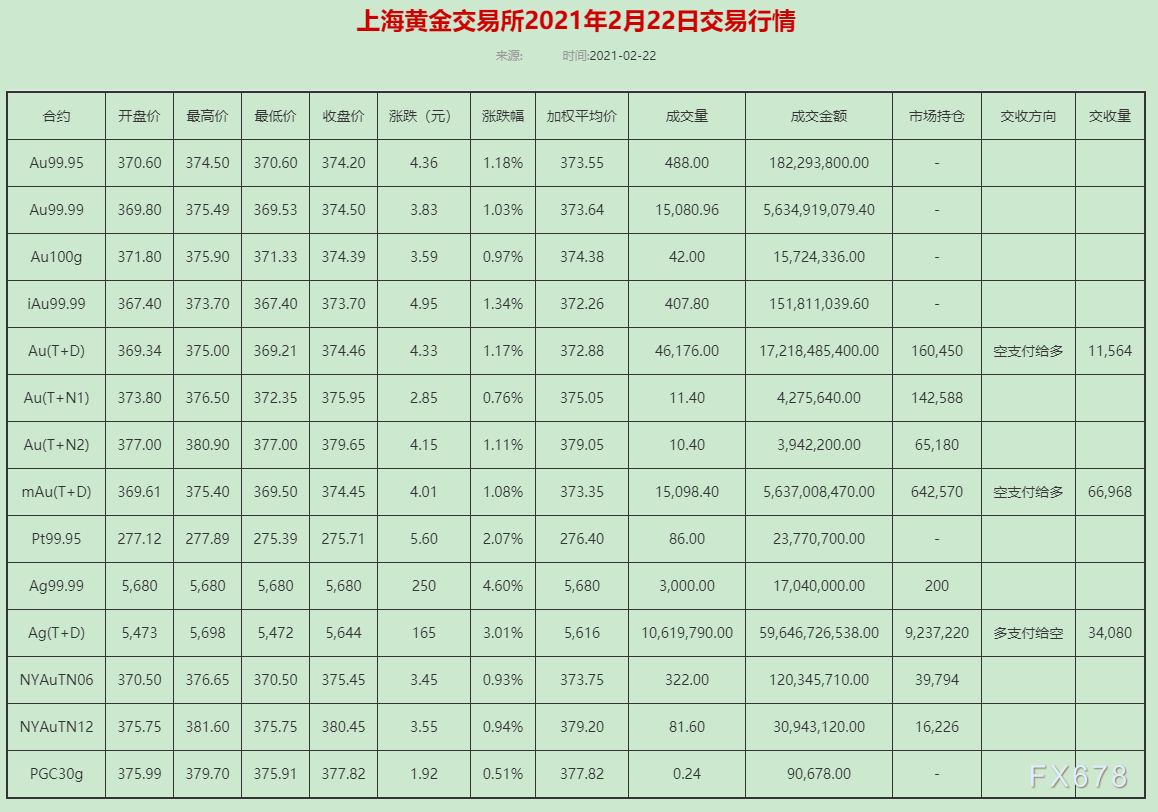 上海黄金交易所实时行情今日金价上海黄金交易所实时行情的网站-第2张图片-翡翠网