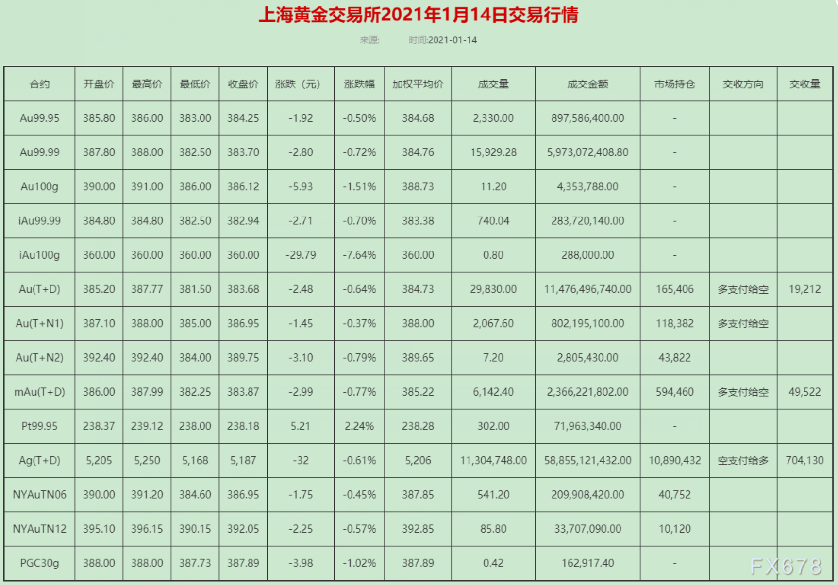 上海黄金交易所官网广发期货是正规平台吗-第1张图片-翡翠网