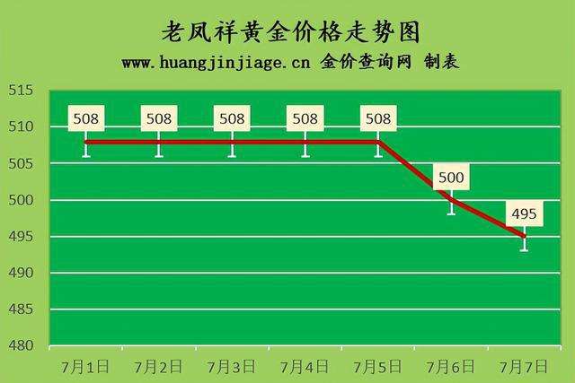 今日黄金回收价黄金回收价格多少钱一克-第1张图片-翡翠网