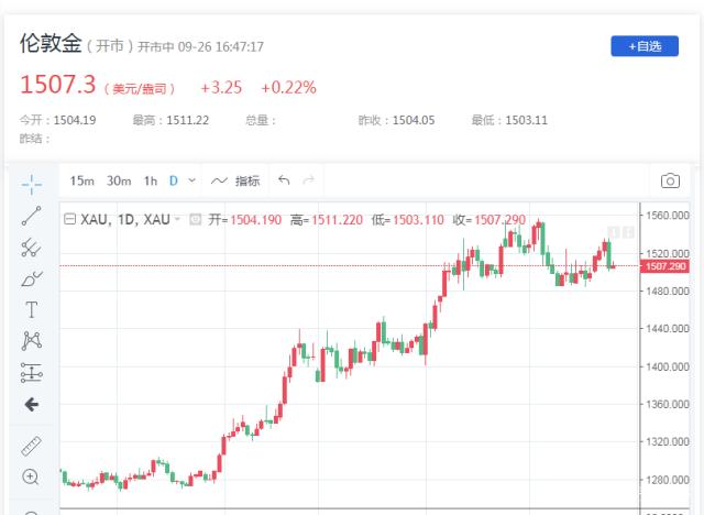 今晚黄金最新走势是涨还是跌的简单介绍-第2张图片-翡翠网