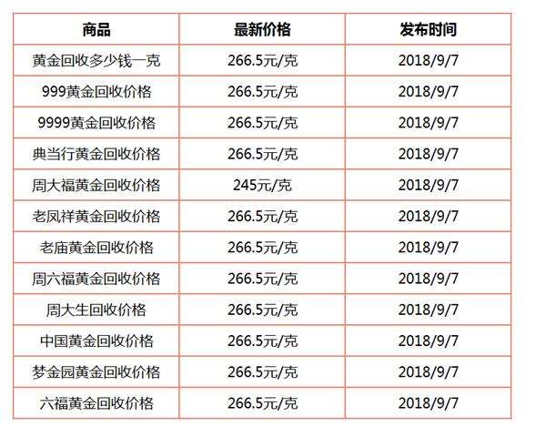 黄金回收今日价格表今日中国黄金回收价格-第1张图片-翡翠网