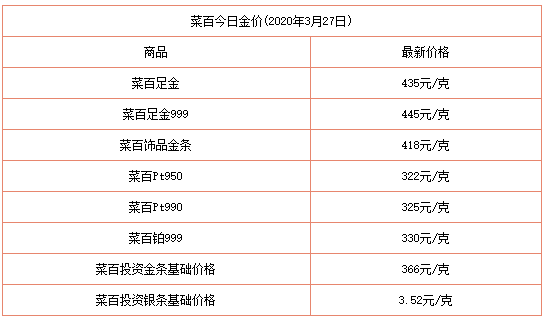 黄金回收今日价格表今日中国黄金回收价格-第2张图片-翡翠网