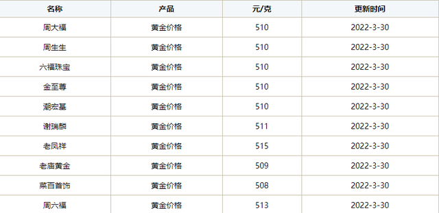 9999黄金实时行情走势图,9999黄金回收价格表-第4张图片-翡翠网