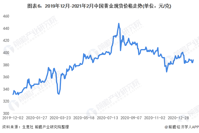 包含2021下半年黄金走势预测的词条-第1张图片-翡翠网