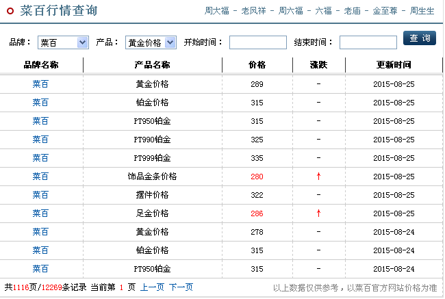 中国黄金今日价格一克黄金价格查询今日-第1张图片-翡翠网