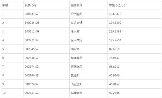 珠宝全国排行前十名全国珠宝品牌排行榜前十名-第2张图片-翡翠网