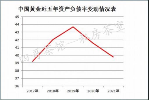 中国黄金趋势分析最新金融衍生品市场现状2022-第1张图片-翡翠网