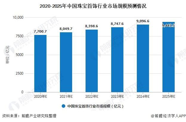 中国有哪些上市的珠宝公司的简单介绍-第2张图片-翡翠网