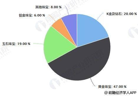 包含中国10大珠宝品牌排行榜的词条-第2张图片-翡翠网