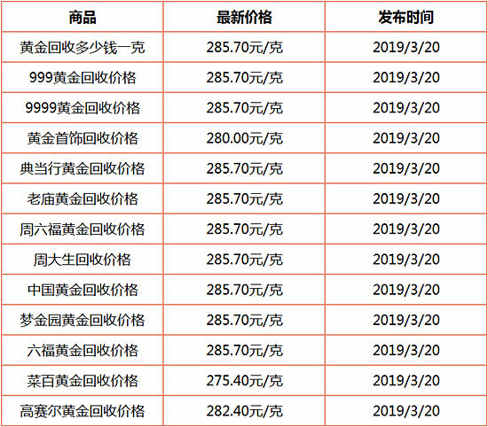 今日9999金价多少一克,今日9999金价多少一克中国黄金-第1张图片-翡翠网